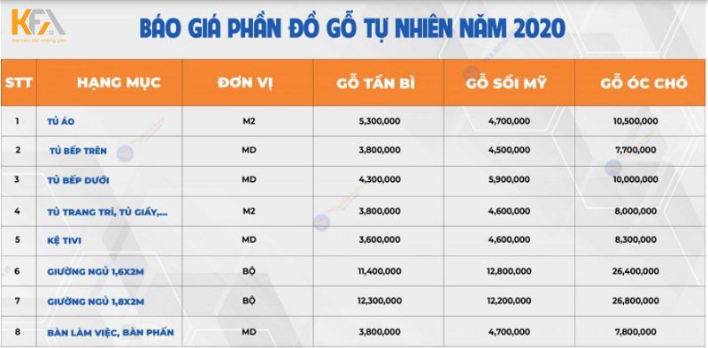 Báo giá thi công nội thất phòng ngủ trọn gói mới nhất tại KFA Báo giá thi công nội thất phòng ngủ trọn gói mới nhất tại KFA