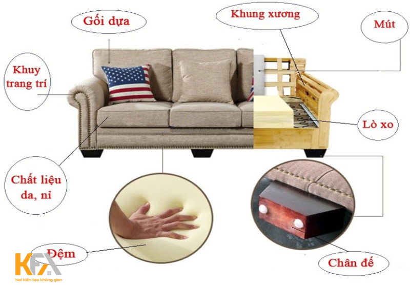 Nệm là yếu tố quyết định đến độ êm ái, mềm mại và thoải mái của sofa
