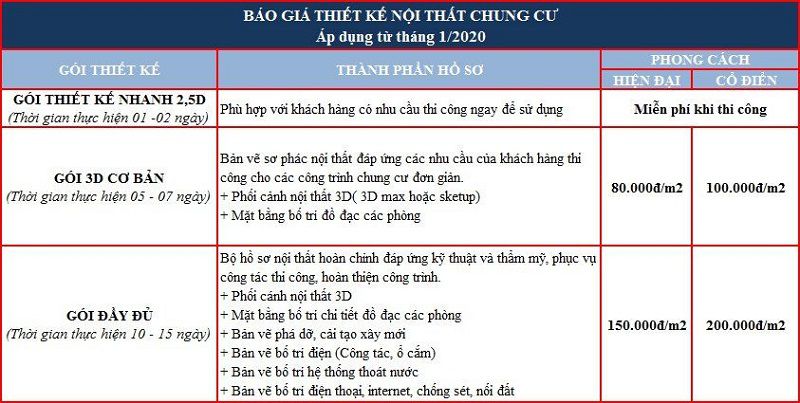 Bảng báo giá thiết kế nội thất chung cư mới nhất của Nội thất KFA Bảng báo giá thiết kế nội thất chung cư mới nhất của Nội thất KFA