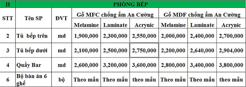 Báo giá thiết kế thi công nội thất phòng bếp mới nhất Báo giá thiết kế thi công nội thất phòng bếp mới nhất