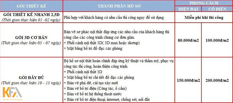 Báo giá thiết kế nội thất phòng ngủ mới nhất của KFA Báo giá thiết kế nội thất phòng ngủ mới nhất của KFA