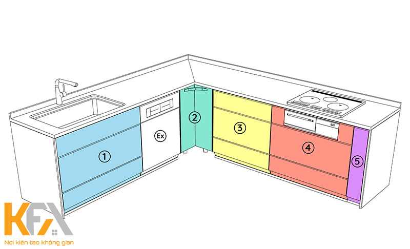 Kích thước của tủ bếp cũng cần phải phù hợp về mặt phong thủyKích thước của tủ bếp cũng cần phải phù hợp về mặt phong thủy